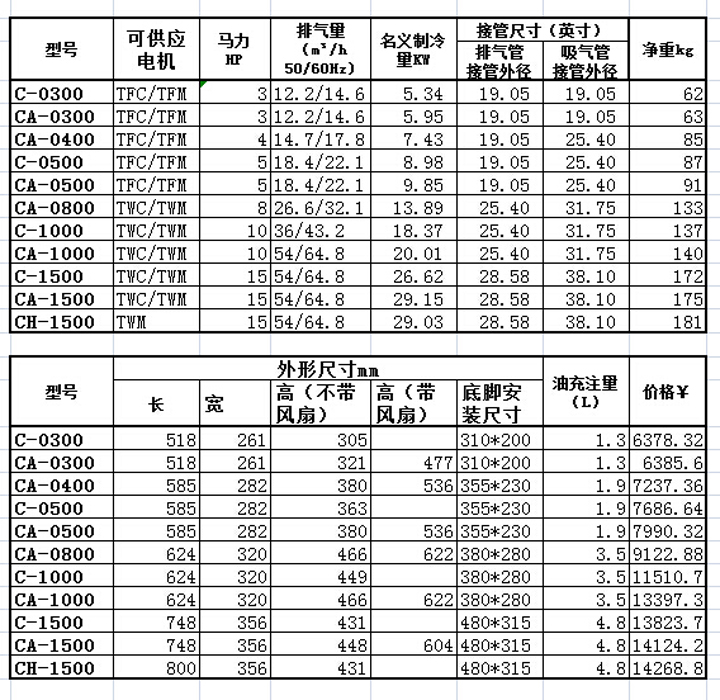 谷輪半封閉活塞壓縮機(jī)