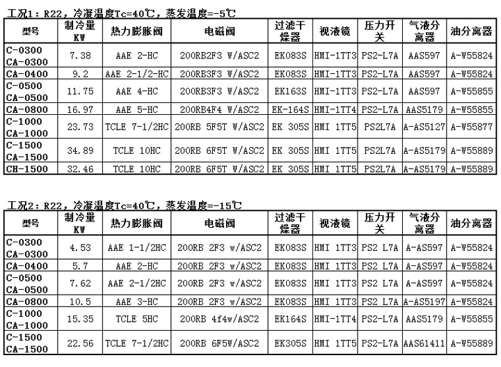 C系列半封閉壓縮機(jī)配件配置表