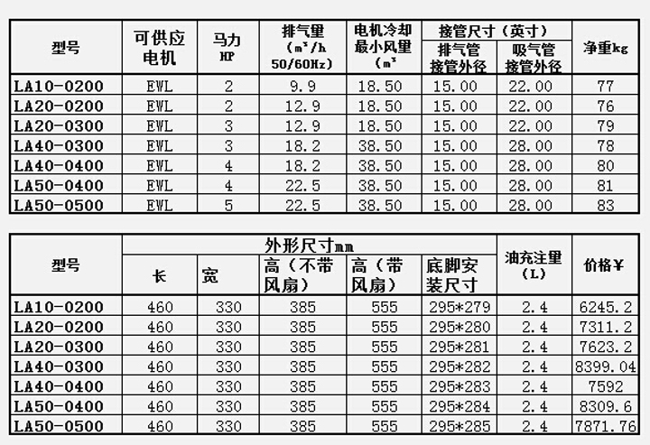 谷輪半封閉活塞壓縮機(jī)