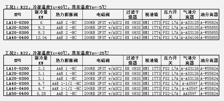 谷輪半封閉活塞壓縮機(jī)