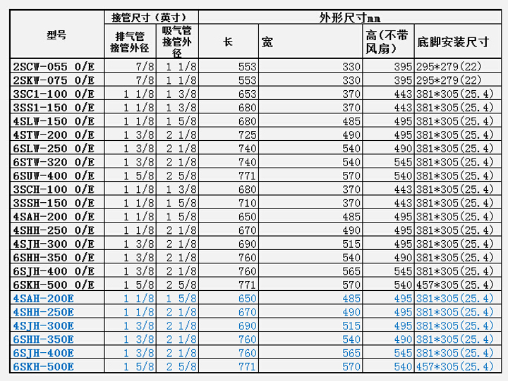 S系列信息2.jpg