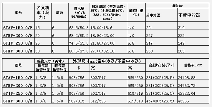 6T系列信息.jpg