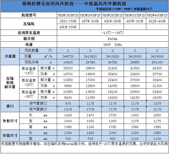 中低溫風(fēng)冷冷凝機(jī)組技術(shù)參數(shù)