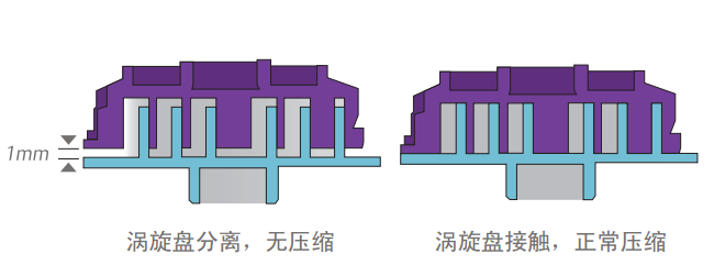 壓縮機能力調(diào)解原理.png