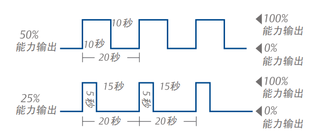 時間調(diào)節(jié).png