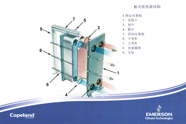 板式換熱器