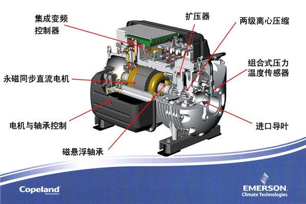 離心式制冷壓縮機(jī)