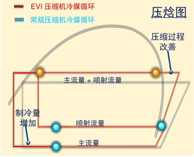 谷輪壓縮機(jī)