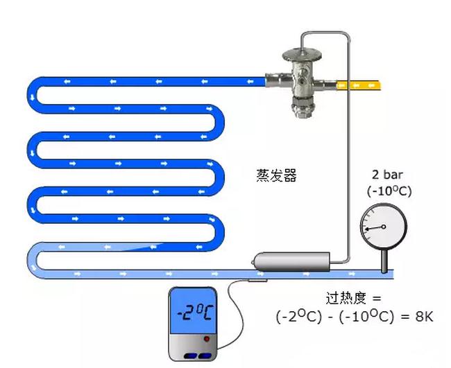 熱力膨脹閥