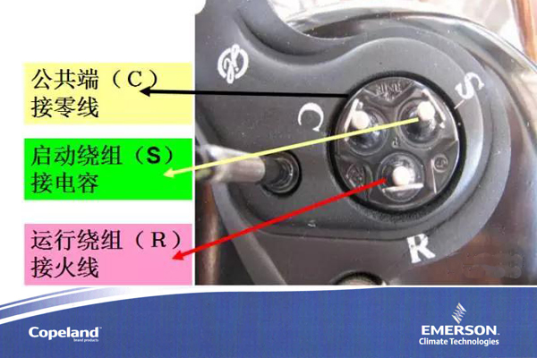 空調(diào)壓縮機(jī)