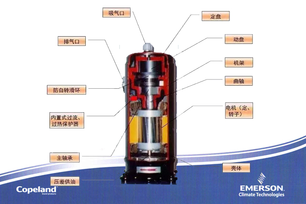 空調(diào)壓縮機