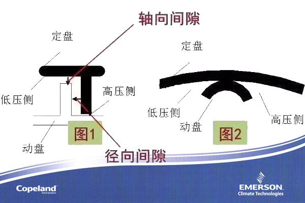 空調(diào)壓縮機(jī)