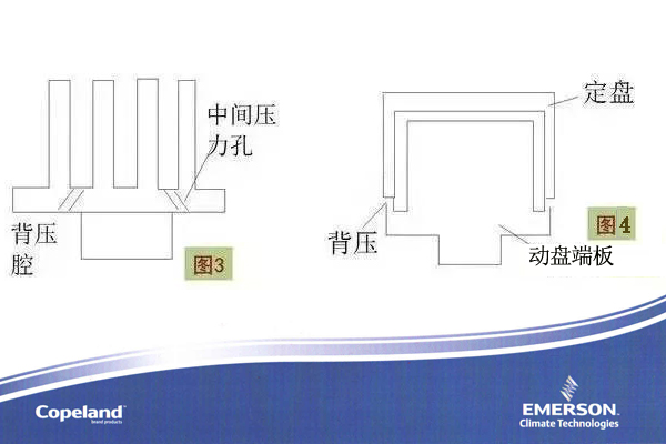 空調(diào)壓縮機(jī)