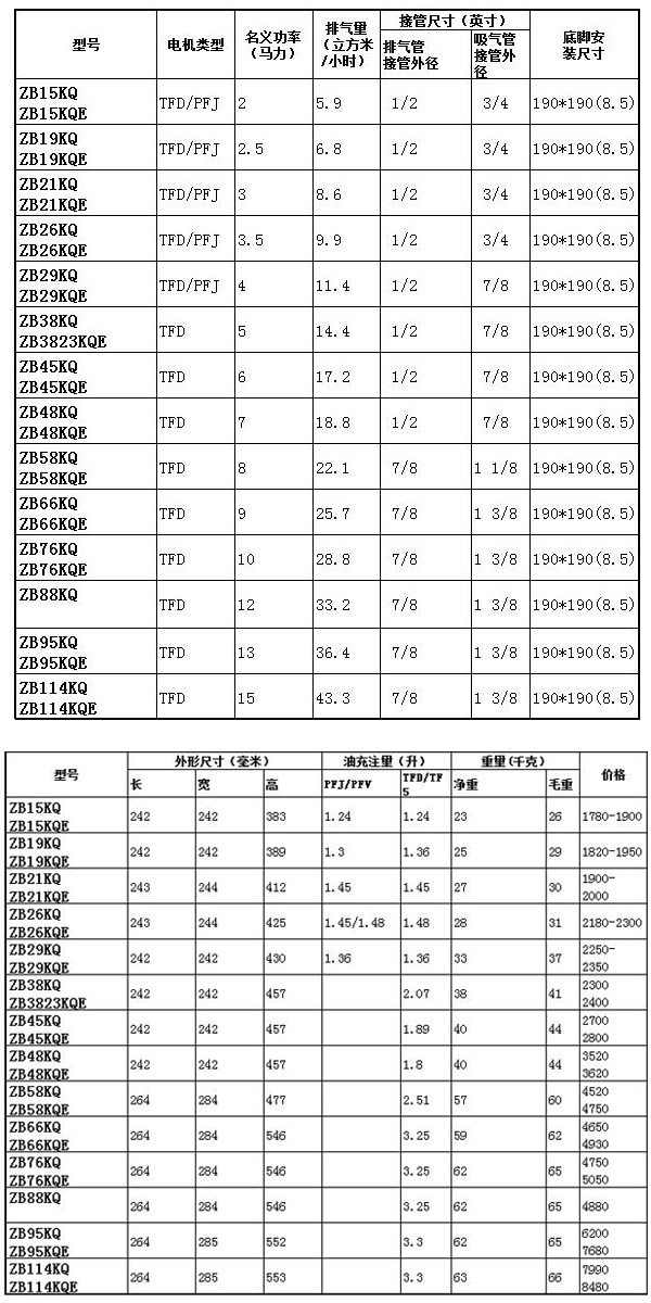 谷輪壓縮機(jī)價(jià)格表