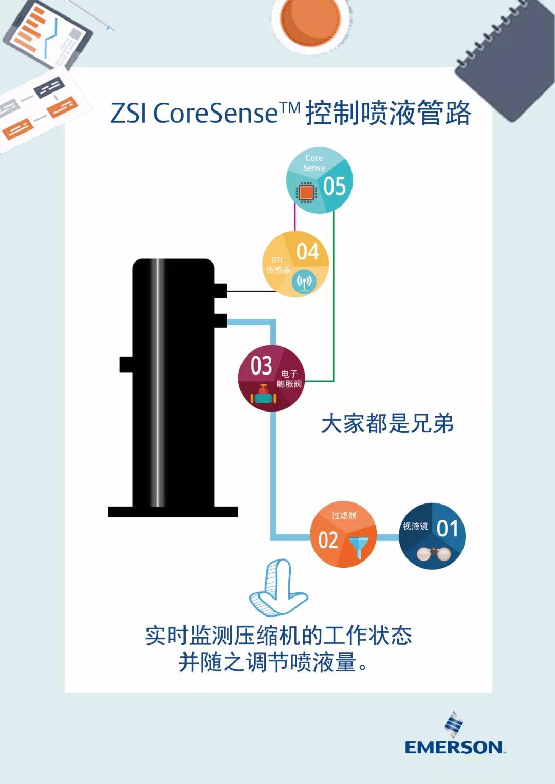 谷輪低溫渦旋壓縮機(jī)