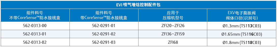 低溫渦旋壓縮機