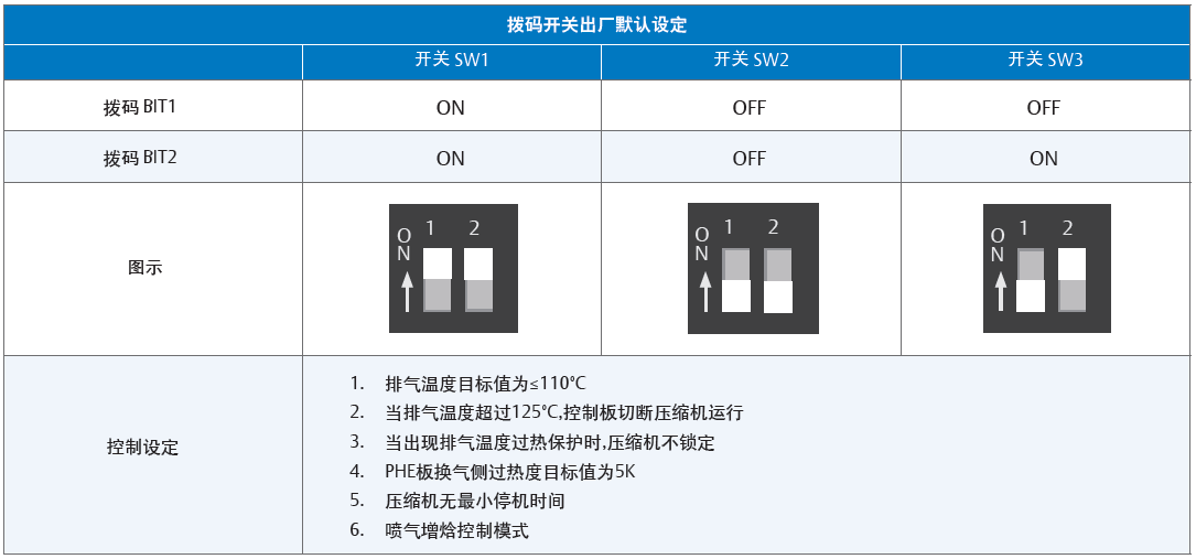 低溫渦旋壓縮機