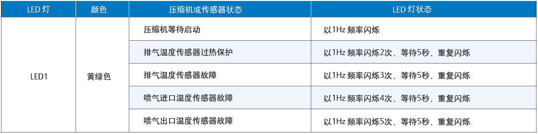 低溫渦旋壓縮機