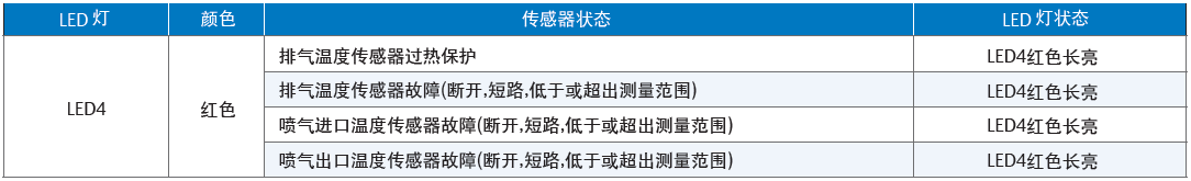 低溫渦旋壓縮機