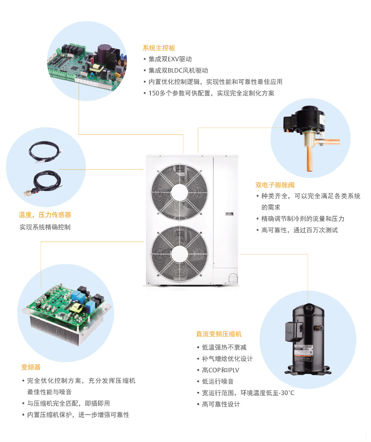 熱泵壓縮機