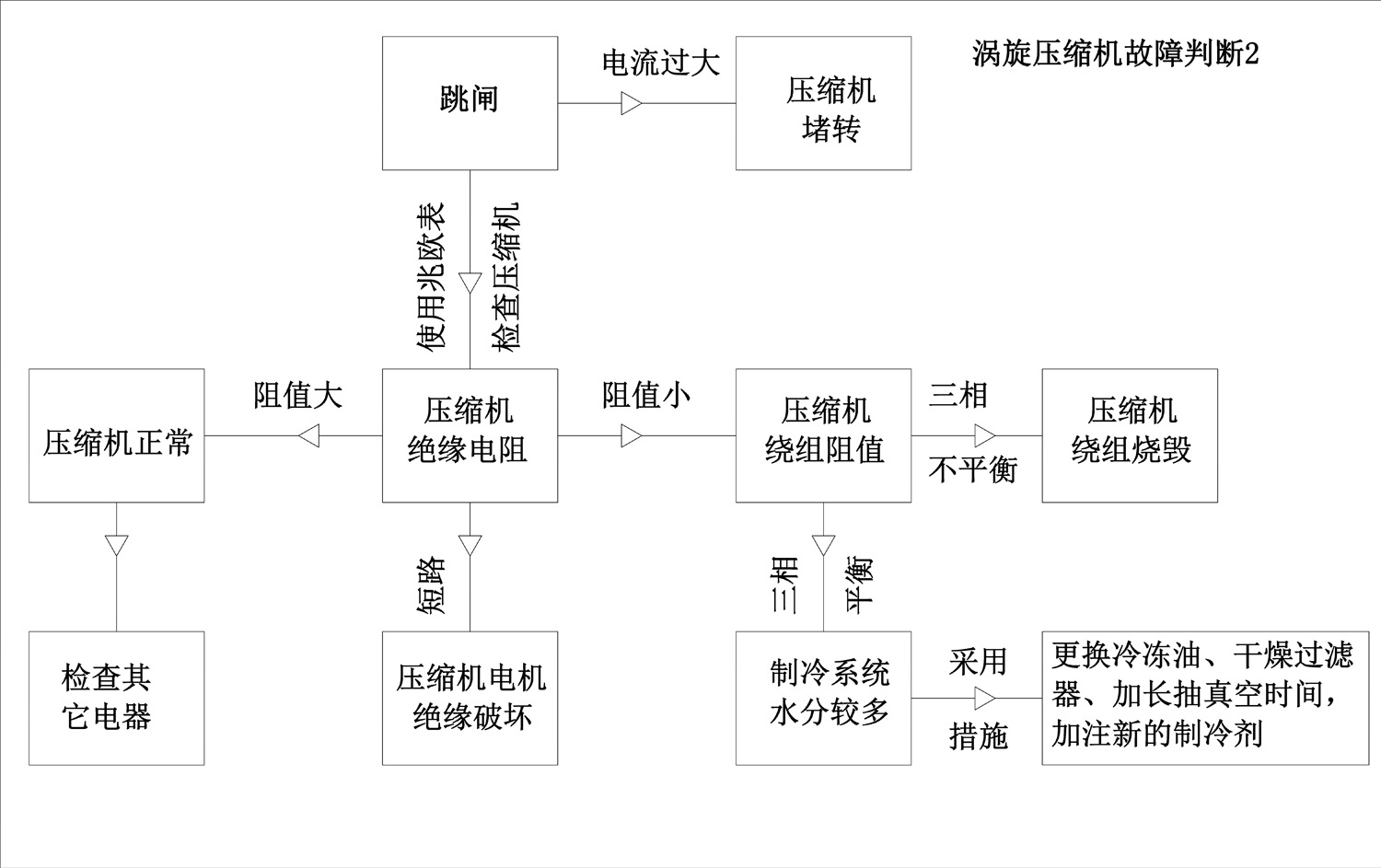 制冷壓縮機