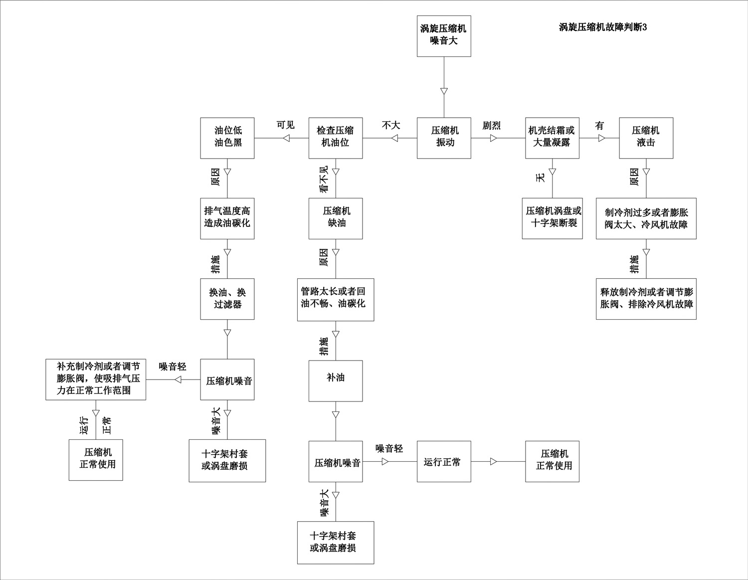 制冷壓縮機