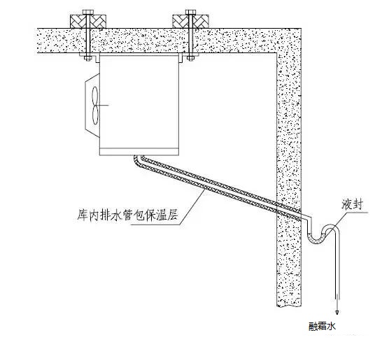 冷庫(kù)設(shè)備