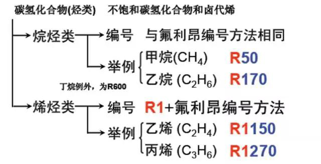 制冷劑