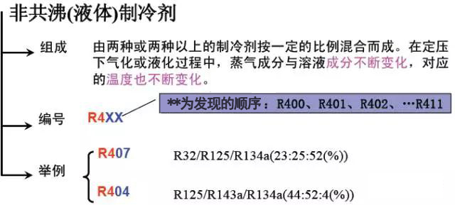 制冷劑