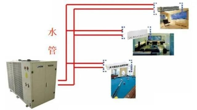 風管式系統(tǒng)