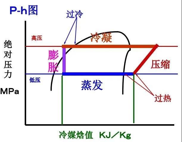 過冷與二次過冷