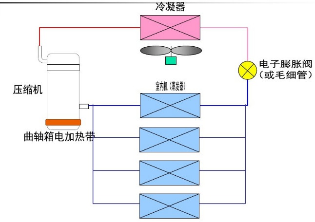 機(jī)組