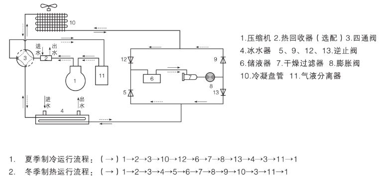 冷水機組