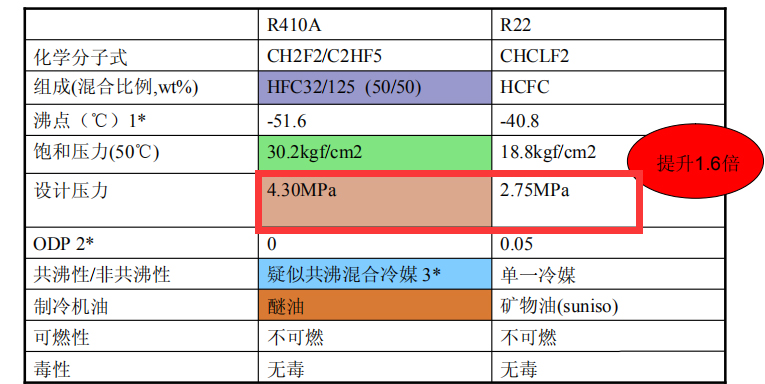 制冷劑