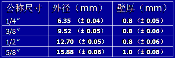 制冷劑