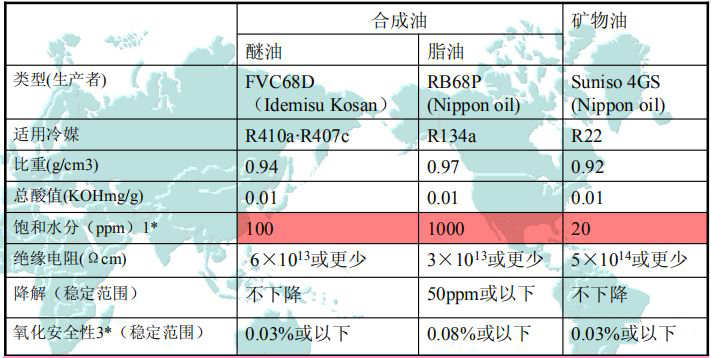 制冷劑