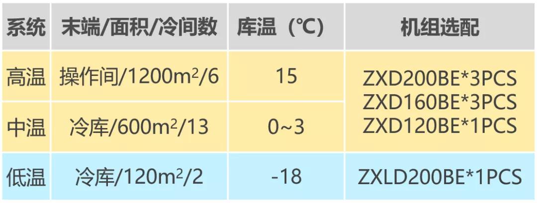 冷凝機(jī)組