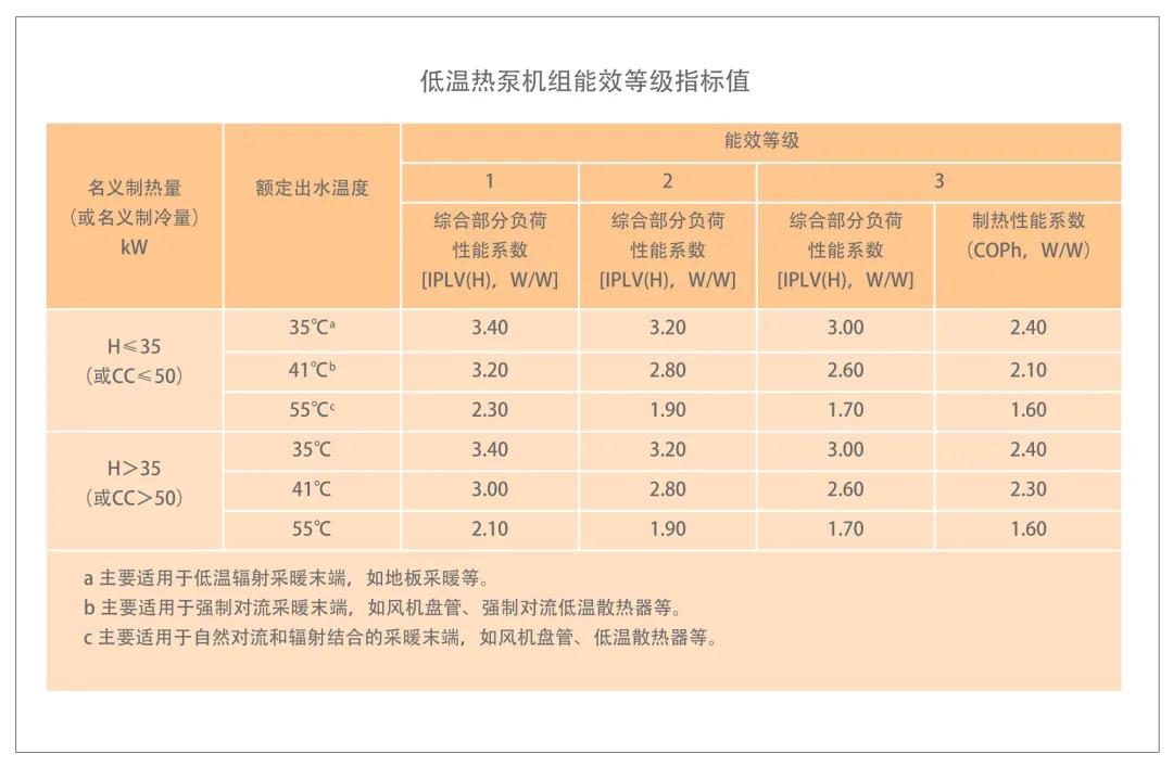 谷輪壓縮機(jī)