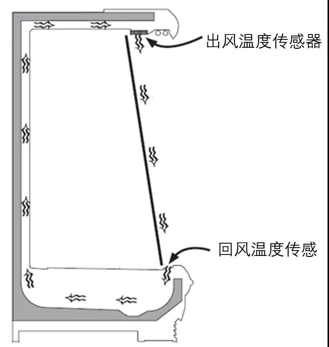 冷柜控制器