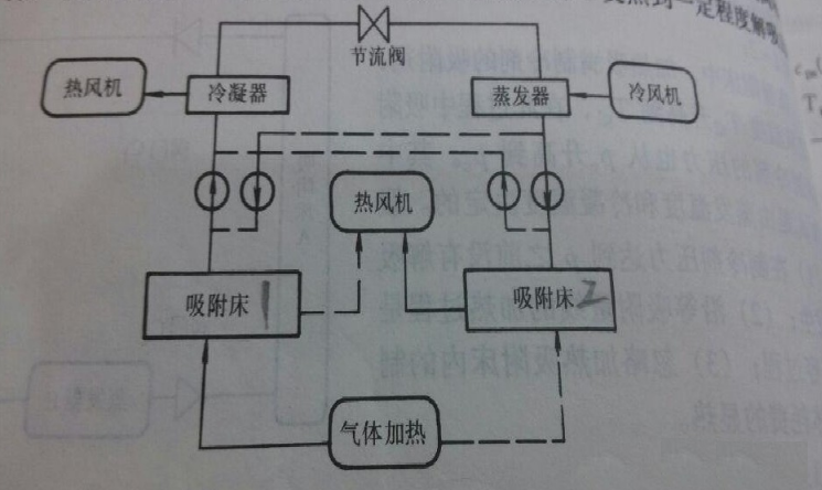 吸附式制冷