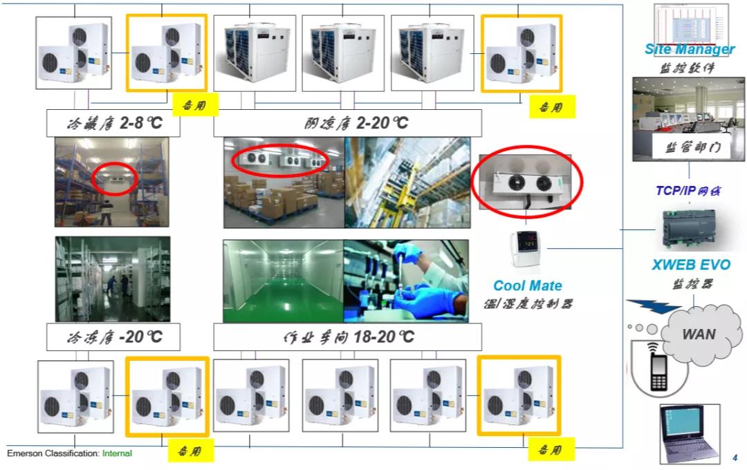 谷輪壓縮機