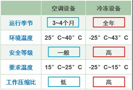 谷輪壓縮機