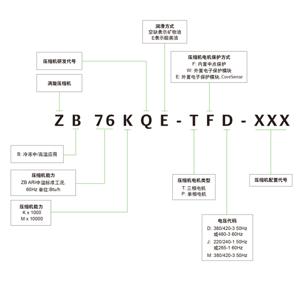 谷輪壓縮機