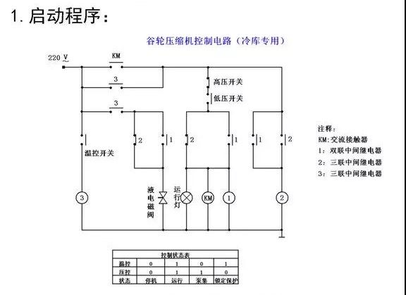 谷輪壓縮機(jī)