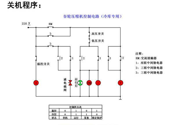 谷輪壓縮機(jī)