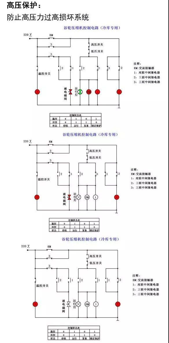 谷輪壓縮機(jī)