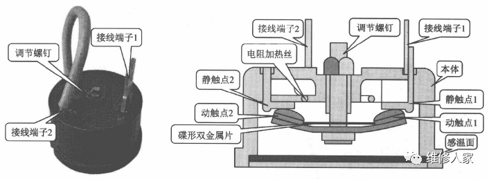 渦旋壓縮機