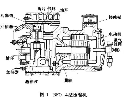 制冷壓縮機