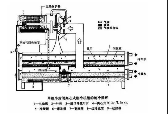 制冷壓縮機(jī)