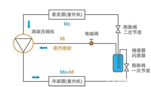 谷輪壓縮機